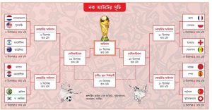 নকআউট পর্বের fifa world cup 2022 schedule